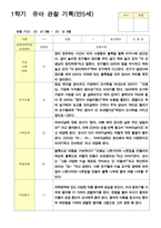 유아 관찰일지 1학기 만5세 25명 1학기 2학기 3월- 2월-3
