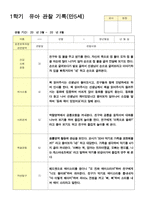 유아 관찰일지 1학기 만5세 25명 1학기 2학기 3월- 2월-5