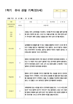 유아 관찰일지 1학기 만5세 25명 1학기 2학기 3월- 2월-7