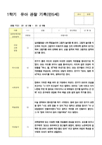 유아 관찰일지 1학기 만5세 25명 1학기 2학기 3월- 2월-8