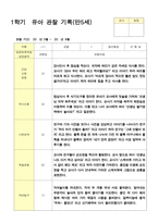 유아 관찰일지 1학기 만5세 25명 1학기 2학기 3월- 2월-10