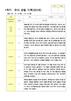 유아 관찰일지 1학기 만5세 25명 1학기 2학기 3월- 2월-11