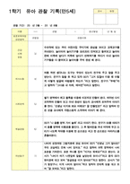 유아 관찰일지 1학기 만5세 25명 1학기 2학기 3월- 2월-12