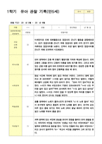 유아 관찰일지 1학기 만5세 25명 1학기 2학기 3월- 2월-13