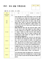 유아 관찰일지 1학기 만5세 25명 1학기 2학기 3월- 2월-14
