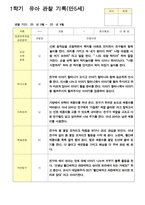 유아 관찰일지 1학기 만5세 25명 1학기 2학기 3월- 2월-16
