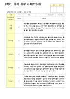 유아 관찰일지 1학기 만5세 25명 1학기 2학기 3월- 2월-18