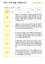 유아 관찰일지 1학기 만5세 25명 1학기 2학기 3월- 2월-19