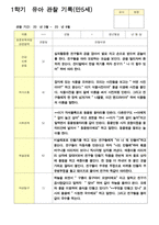 유아 관찰일지 1학기 만5세 25명 1학기 2학기 3월- 2월-20