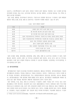 [식물분류학] 식물분류 형질의 종류와 설명을 기술하고 각 분류형질의 장단점을 비교하여 기술하시오. 쌍자엽식물 1종, 단자엽식물 1종을 선정하여 각 식물의 영양-3