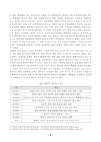 [식물분류학] 식물분류 형질의 종류와 설명을 기술하고 각 분류형질의 장단점을 비교하여 기술하시오. 쌍자엽식물 1종, 단자엽식물 1종을 선정하여 각 식물의 영양-4