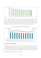 [식용작물학1] 점진적인 기상이변으로 우리나라에서 사계절이 사라지고 년중 25 이상의 고온과 스콜현상이 일상화되었다는 전제로, 현재 우리나라에서 재배되고 있는 벼가 나타낼 생육상의 변화를 예측-5