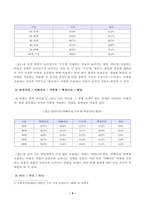 [언어와생활] 교재 3장에서 설명한 사회적 환경과 언어 변이를 A4 2매 내외로 요약하시오. 참고문헌을 참고하여, 사회적 환경(나이, 성, 계층 등)에 따른 언어 변이를 확인할 수 있는 자료를 찾아 정리하고, 그 자료에 대해 설명하시오. -5