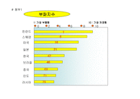 [국제경영학] 글로벌경영환경에 대한 이해-8