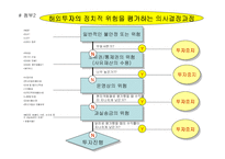 [국제경영학] 글로벌경영환경에 대한 이해-10