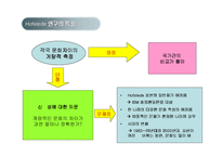 [국제경영학] 글로벌경영환경에 대한 이해-16