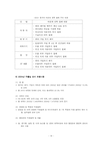 [무역학 중국 관세제도] 중국의 관세제도 및 정책-14