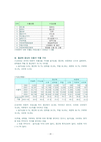 [무역학 중국 관세제도] 중국의 관세제도 및 정책-20