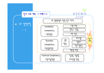 [인적자원관리] 교보생명과 푸르덴셜 생명보험 인사제도 파워포인트-10