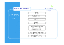 [인적자원관리] 교보생명과 푸르덴셜 생명보험 인사제도 파워포인트-11