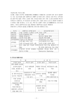 [전자상거래] 전자상거래가 도입후의 소비자의 구매행동-2