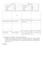 [식품미생물학 실험] 배지의 제조 및 배양(Prepraration of Media)-2