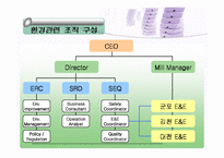 [마케팅 피피티] 유한 킴벌리의 환경경영 성공 사례 분석 및 마케팅 사례-5