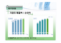 [마케팅 피피티] 유한 킴벌리의 환경경영 성공 사례 분석 및 마케팅 사례-7