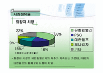 [마케팅 피피티] 유한 킴벌리의 환경경영 성공 사례 분석 및 마케팅 사례-8