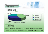[마케팅 피피티] 유한 킴벌리의 환경경영 성공 사례 분석 및 마케팅 사례-9