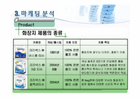 [마케팅 피피티] 유한 킴벌리의 환경경영 성공 사례 분석 및 마케팅 사례-14