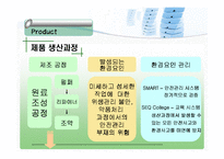 [마케팅 피피티] 유한 킴벌리의 환경경영 성공 사례 분석 및 마케팅 사례-19