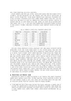 [경영학과] 금융위기의 의의와 주요가설-6