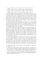 [경영학과] 금융위기의 의의와 주요가설-12
