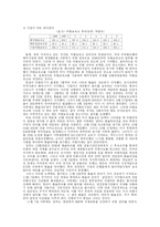 [경영학과] 금융위기의 의의와 주요가설-13