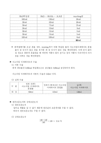 [화학공학] Isoamylacetate 합성 및 정제-11