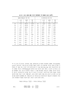 [화학공학] 추출-4