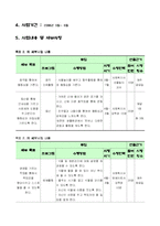 [사회복지, 프로그램, 프로포절, 사회복지 프로그램 개발 및 평가] 자폐아동의 멘토 프로그램 계획서-4