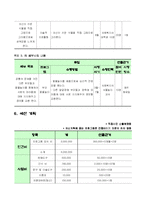 [사회복지, 프로그램, 프로포절, 사회복지 프로그램 개발 및 평가] 자폐아동의 멘토 프로그램 계획서-5