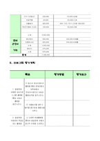 [사회복지, 프로그램, 프로포절, 사회복지 프로그램 개발 및 평가] 자폐아동의 멘토 프로그램 계획서-6