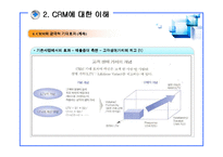 [산업공학 경영학] ERP에서의 CRM에 대한 고찰-20