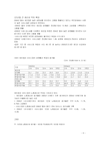[미시경제학] 노동생산성과 국내산업의 변화-6
