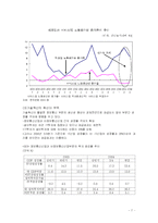 [미시경제학] 노동생산성과 국내산업의 변화-7