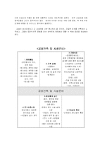 [벤처비즈니스] 중국투자기업 설립의 타당성 검토 및 창업절차-6