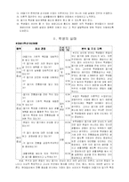 [초등실과교육] 초등실과 갑안 지도안-3
