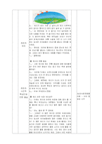 [초등실과교육] 초등실과 갑안 지도안-11