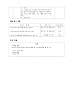 [초등실과교육] 초등실과 갑안 지도안-13