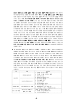 [유비쿼터스] 유비쿼터스의 정의, 중요성, 장단점, 도입 사례, 올바른 정착을 위한 제안(병원을 중심으로 조사)-3