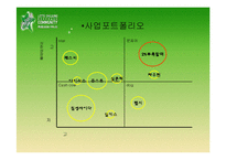 [마케팅] 미녀는 석류를 좋아해 & 2% 부족할때의 마케팅 전략 분석(stp, swot, 4p모두 포함)-6