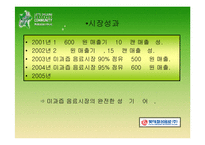 [마케팅] 미녀는 석류를 좋아해 & 2% 부족할때의 마케팅 전략 분석(stp, swot, 4p모두 포함)-12